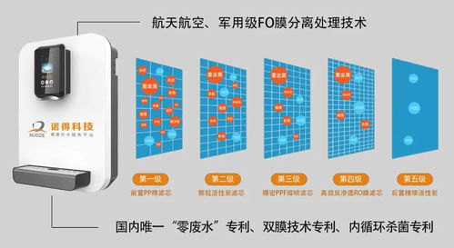 智慧飲水新生態(tài) 諾得科技以技術(shù)服務(wù)驅(qū)動(dòng)云共享項(xiàng)目創(chuàng)新